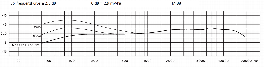 Sennheiser Md421 Ii Frequency Response Chart